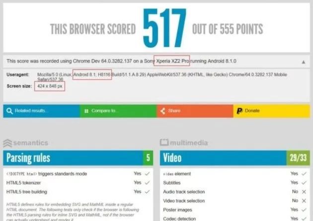 Sony Xperia XZ2 Pro benchmark