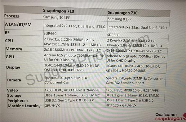 Snapdragon 720