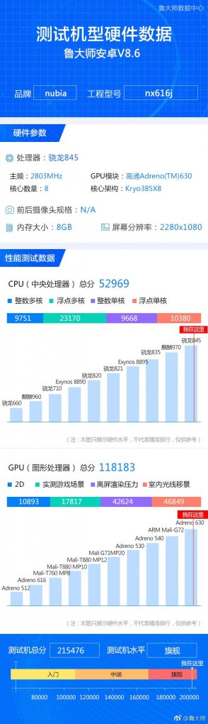Nubia Z18s