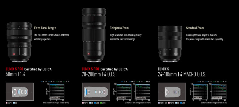 Panasonic