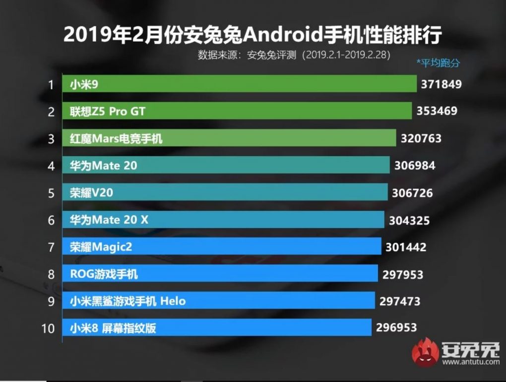 AnTuTu