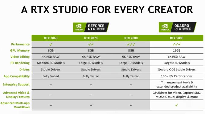 NVIDIA Studio