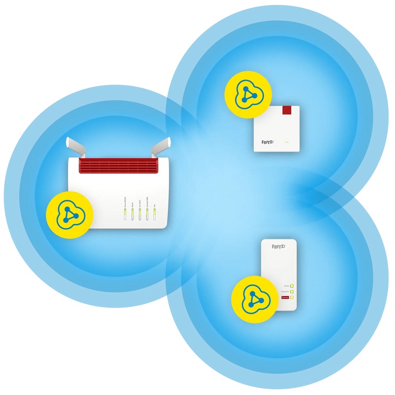 FRITZ!Box 6850 5G con Mesh