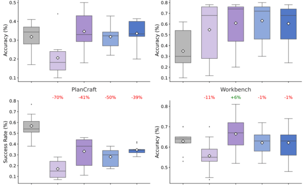 Google svela come far cooperare i sistemi AI multi-agente