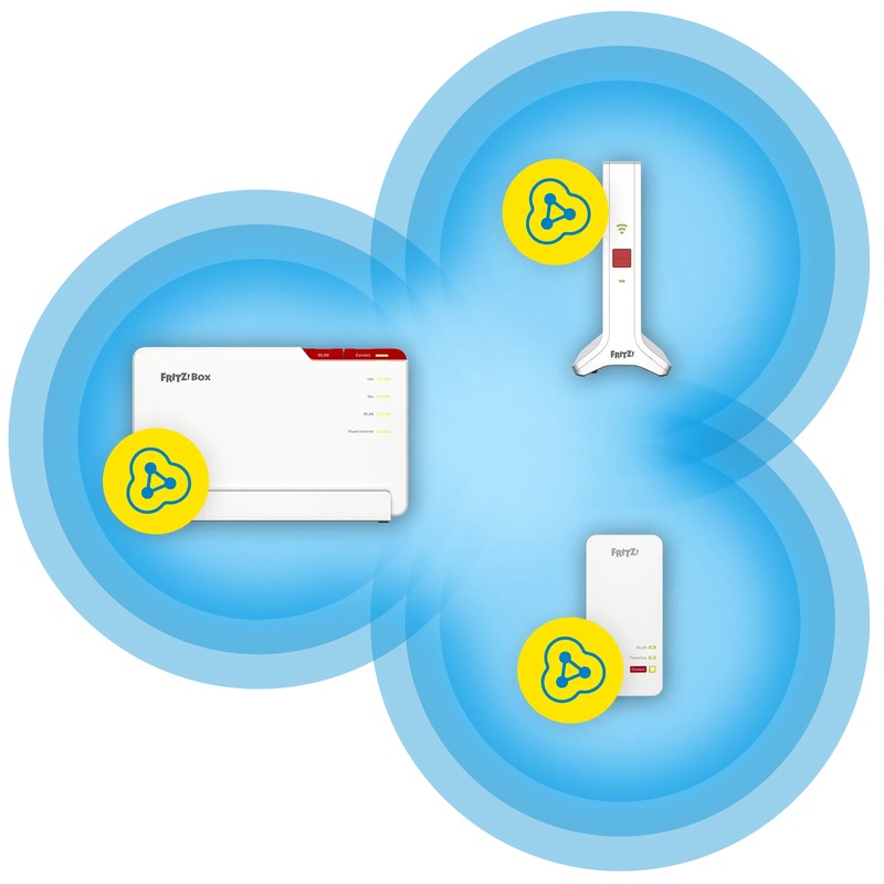 FRITZ!Mesh con Repeater 3000 AX