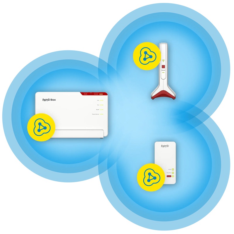 FRITZ!Mesh con Repeater 6000