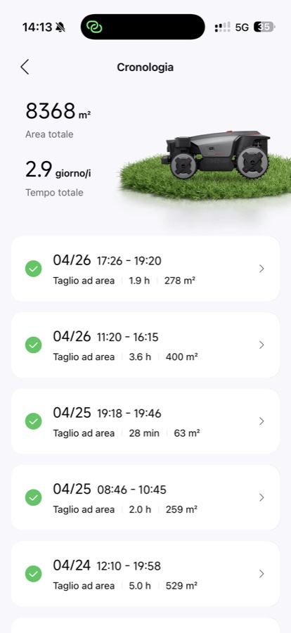 Cronologia delle sessioni: superficie e durata cumulativa, dettaglio delle ultime sessioni con metri quadri e durata.