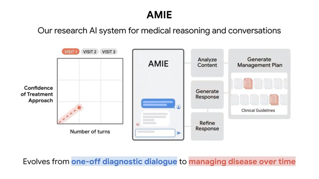 AMIE di Google: l'IA medica che sfida i dottori