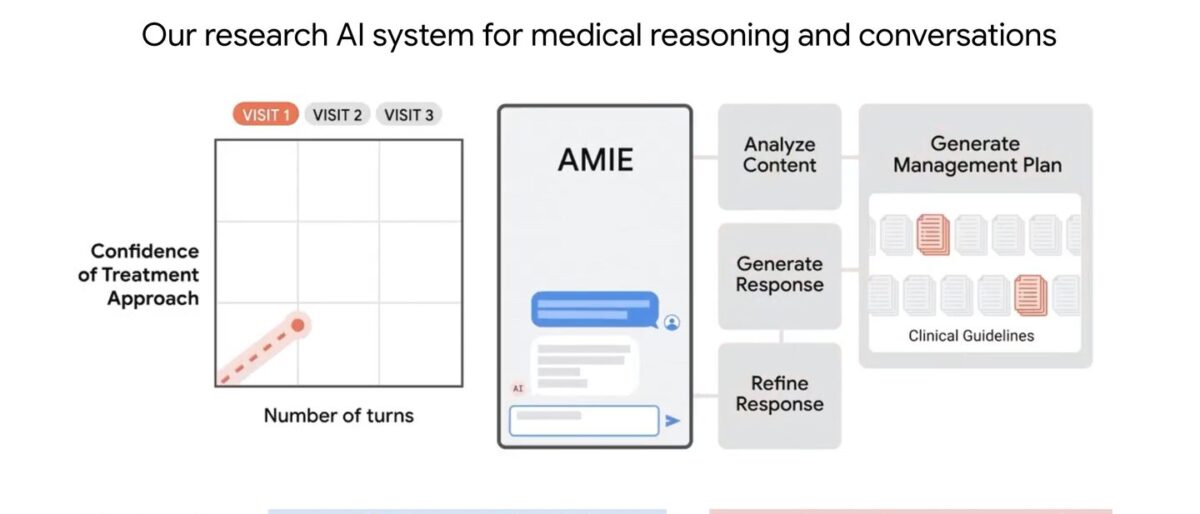 AMIE di Google: l’IA medica che sfida i dottori