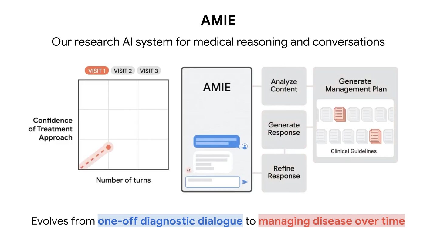 AMIE di Google: l'IA medica che sfida i dottori