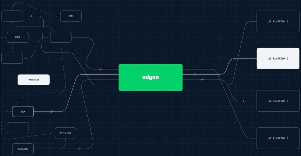 Adyen Agentic — Adyen