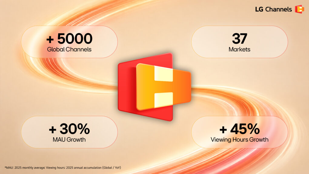 LG Channels — LG Electronics