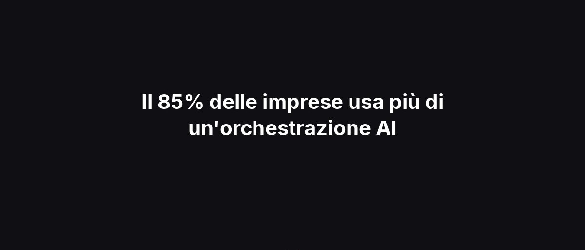 Il 85% delle imprese usa più di un’orchestrazione AI