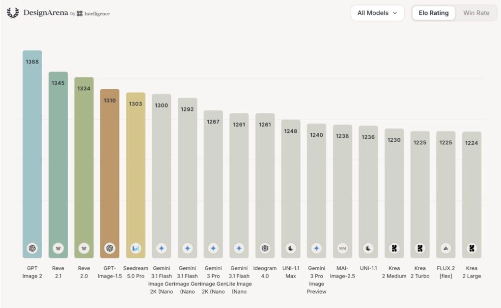 Design Arena raccoglie $7,9 milioni per migliorare i