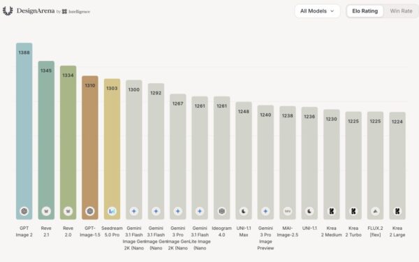 Design Arena raccoglie $7,9 milioni per migliorare i