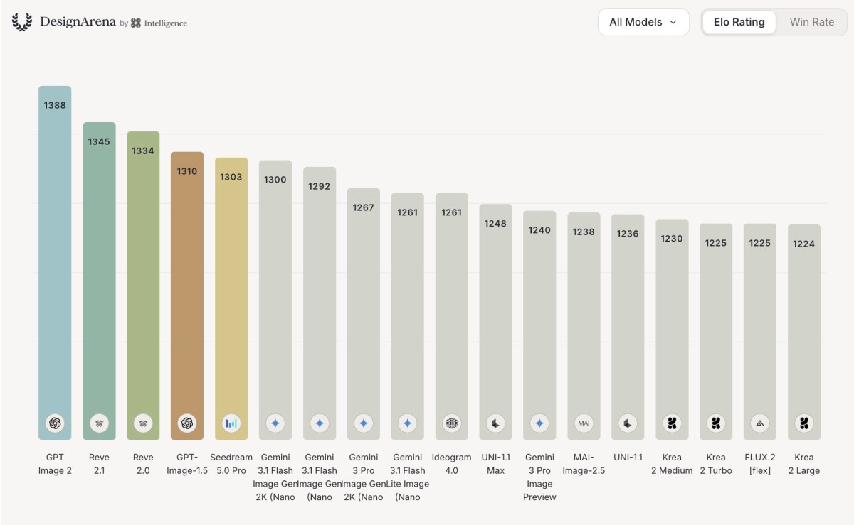 Design Arena raccoglie $7,9 milioni per migliorare i