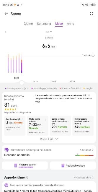 Analisi del sonno mensile nell'app Huawei Health: 7 ore e 22 minuti di media, punteggio 81, sonno profondo al 20 per cento